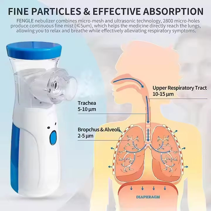 Portable Mesh Nebulizer – USB &amp; Battery Operated