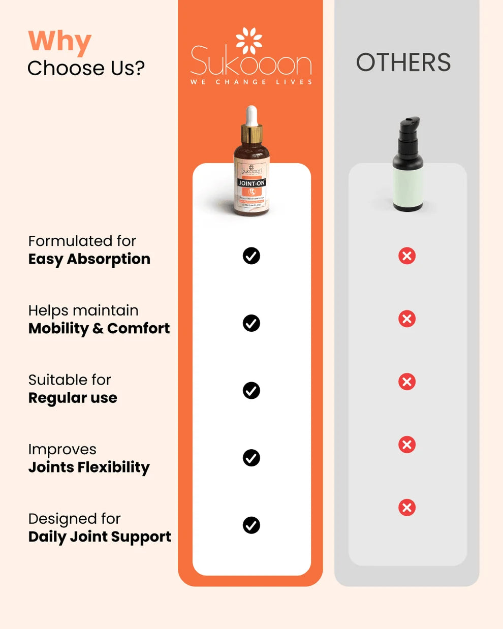 Sukoon Joint-On Oil – 30ml